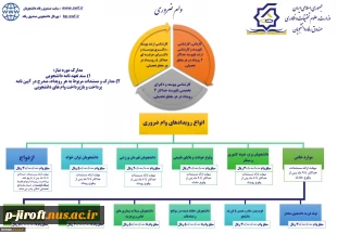 وام دانشجوئی 7