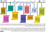 وام دانشجوئی 11