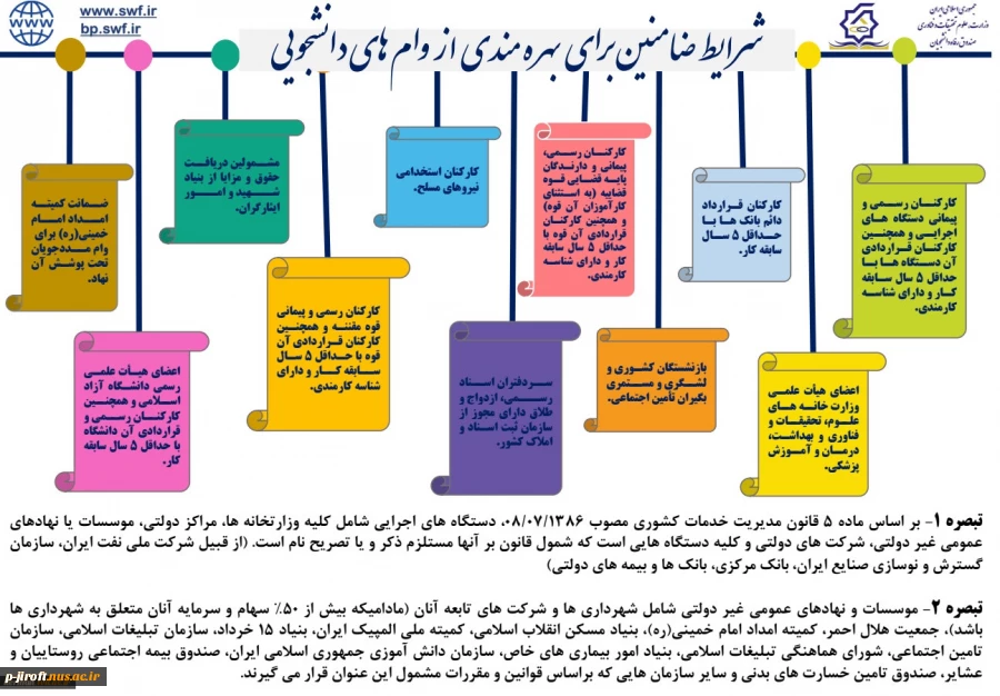 وام دانشجوئی 11