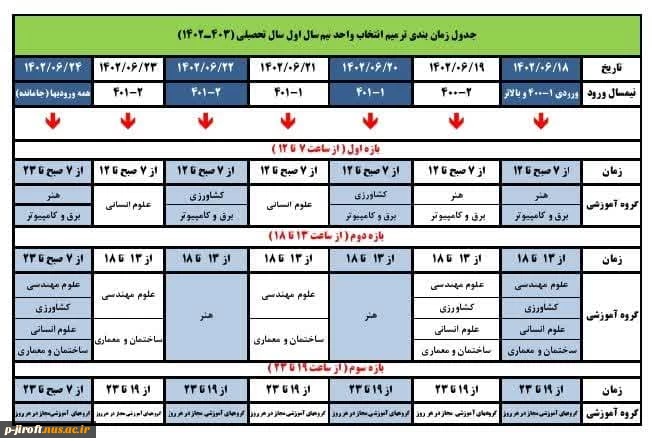 ترمیم انتخاب واحد 3