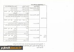 اطلاعیه کمیسون موارد خاص 3