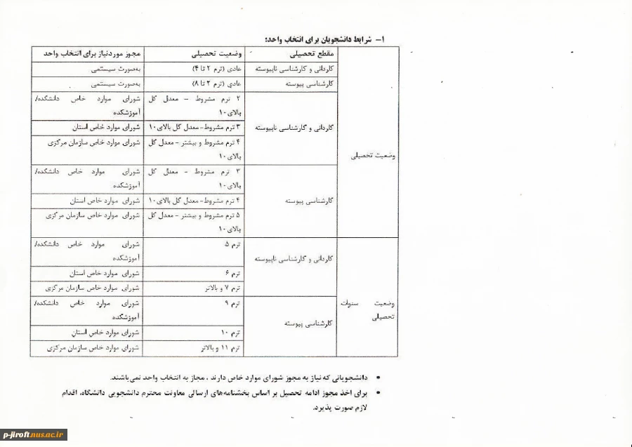 اطلاعیه کمیسون موارد خاص 3